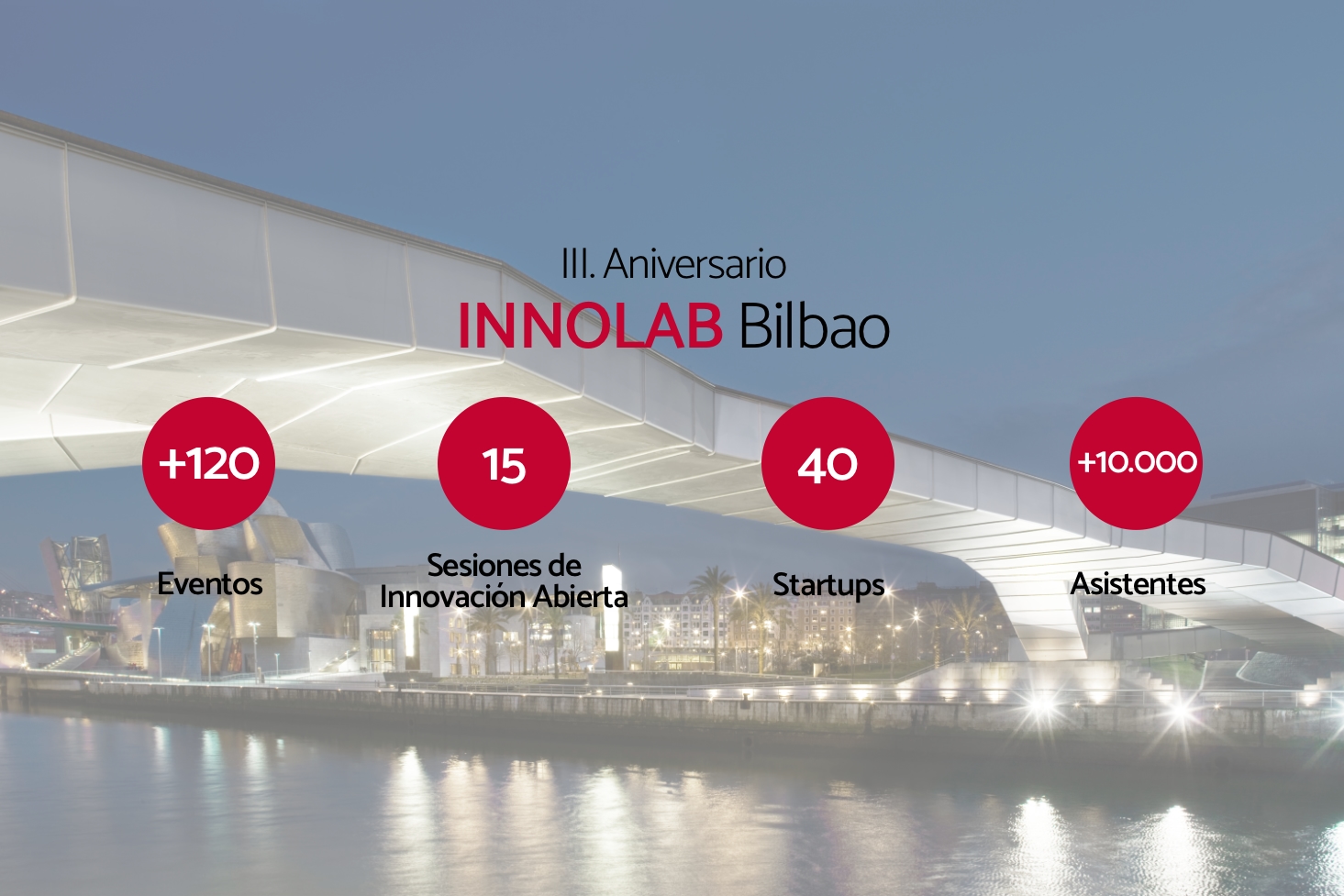 INNOLAB Bilbao: tres años impulsando la Innovación Abierta y la tecnología como palanca de transformación